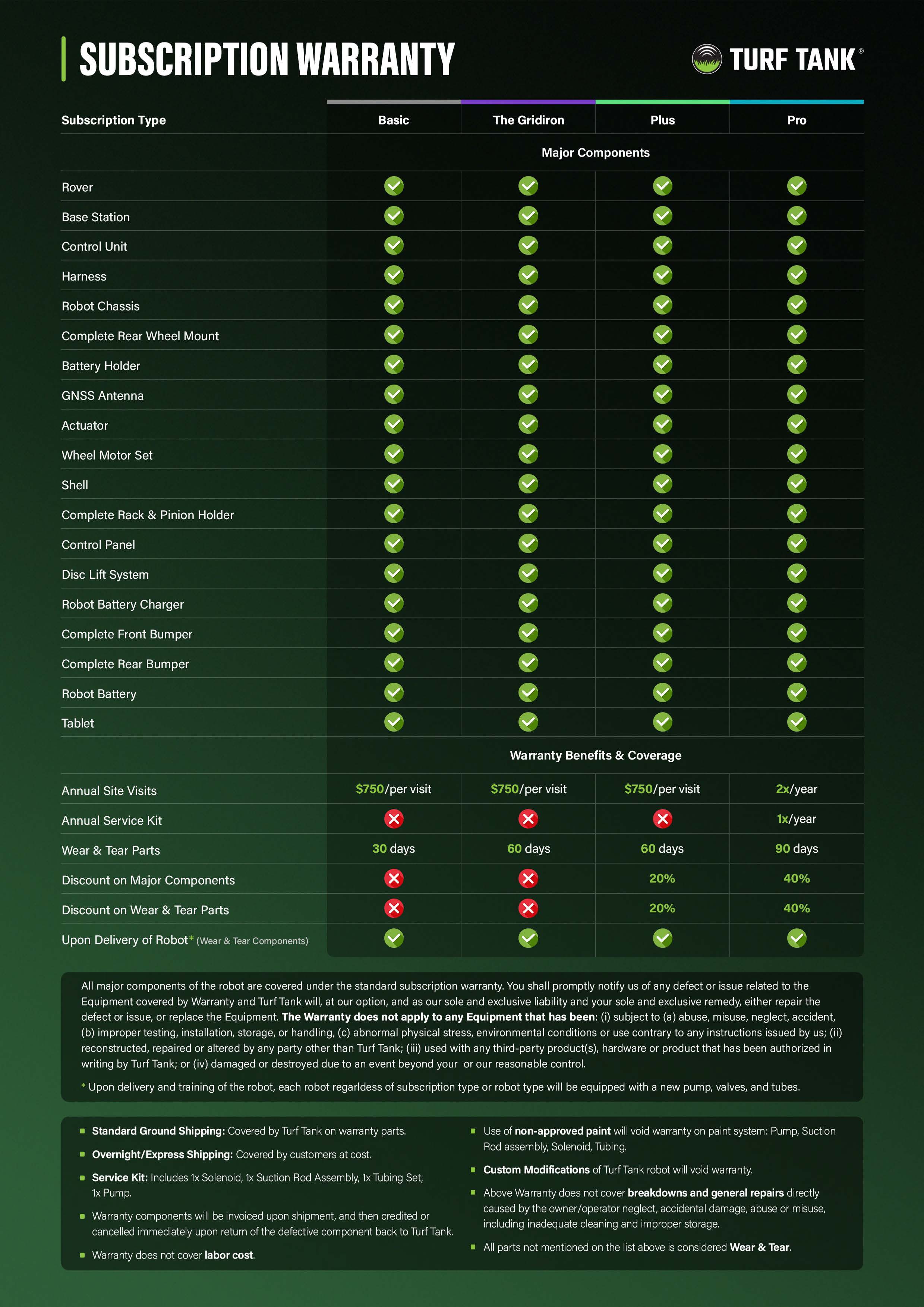 Turf Tank - Subscription Warranty - US - 2025